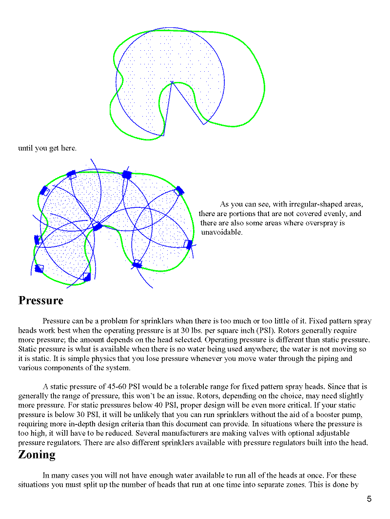 Lawn Sprinkler Design06